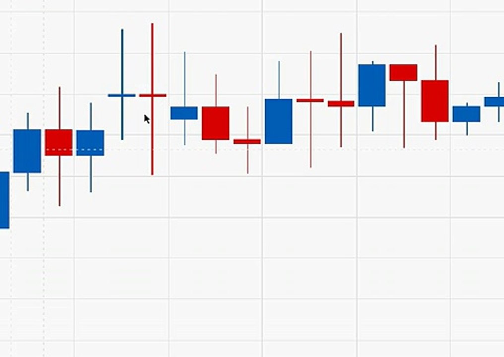 Candlestick Trading Series 3 - Doji Patterns