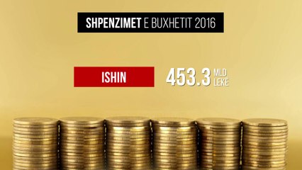 Ndryshimi i buxhetit, Qeveria: Akti normativ të hyjë në fuqi - Top Channel Albania - News - Lajme