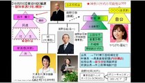【山さんの選挙ウォッチ(2016/09/15)】(3/4)東京10区補欠選挙