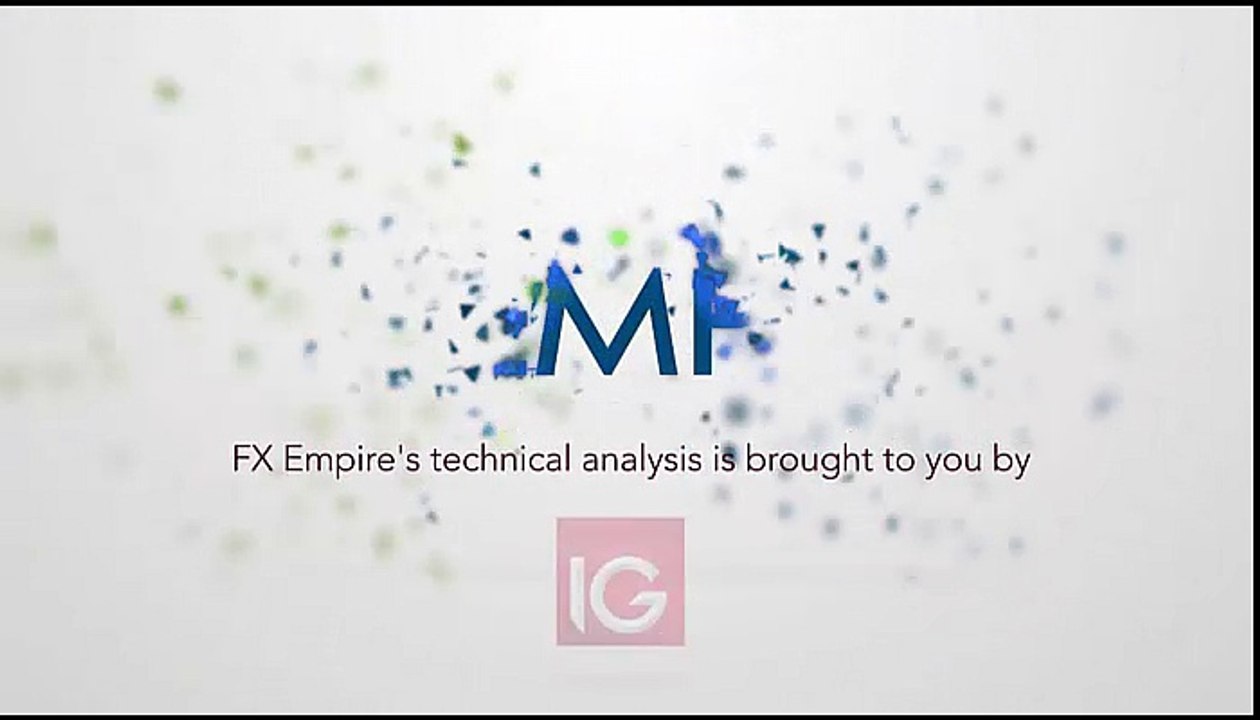 Oil Technical Analysis for September 21 2016 by FXEmpire.com