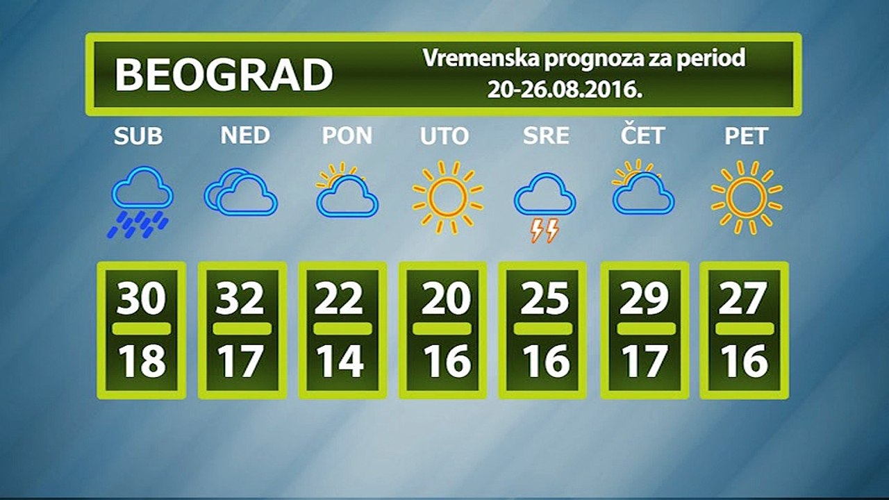 Vremenska prognoza za period 20-26.08.2016.