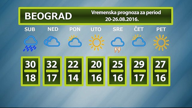 Vremenska prognoza za period 20-26.08.2016.