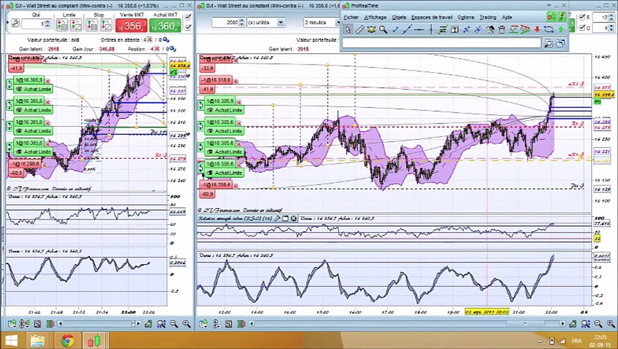 bourse compil
