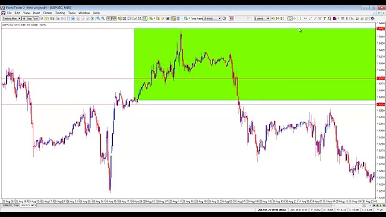 The FTR Trade