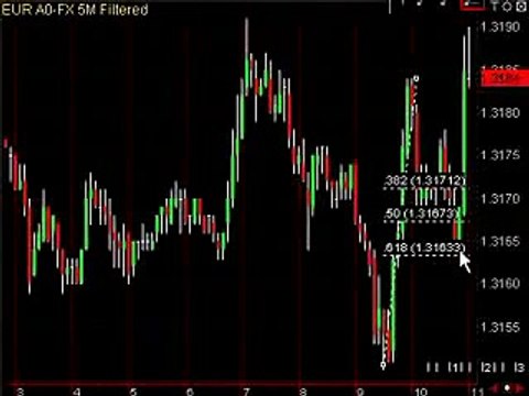 How To Use Fibonacci Forex Trading, turn $2500 into $10000 in 30 days
