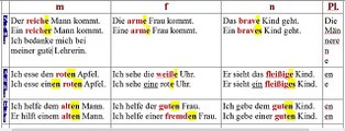 Deutsch-Persisch-Lektion86- بحث صفت