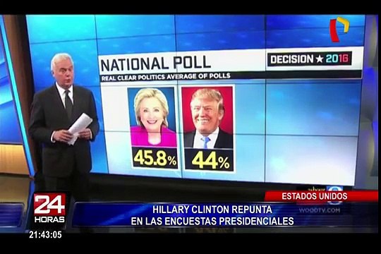 EEUU: Hillary Clinton recupera ventaja sobre Trump en nueva encuesta