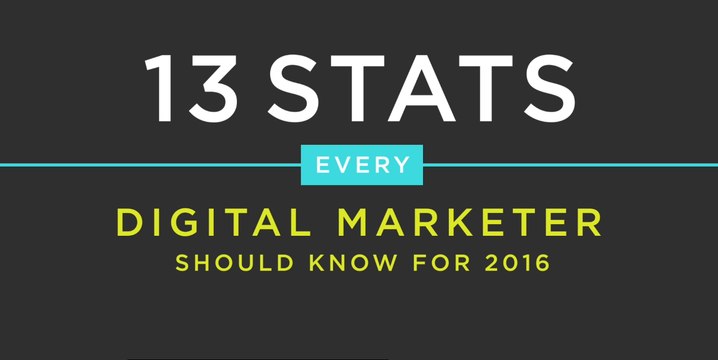 13 Stats Every Digital Marketer Should Know for 2016