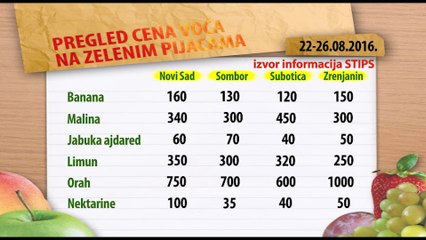 Cene voća na zelenim pijacama za period 22-26.08.2016.