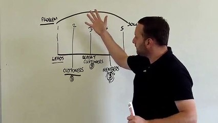 Big Commission Blueprint Free Video #4