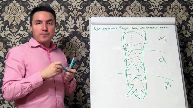 Евгений Грин — Парапсихология — Чакры энергетического тела