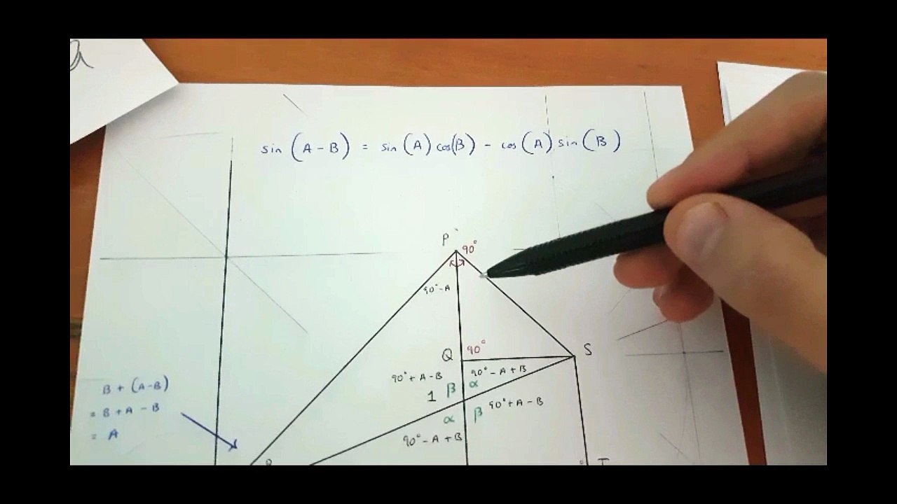 sin(A-B)=sin(A)cos(B)-cos(A)sin(B) proof - GEOMETRICAL PROOF