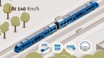 Coradia iLint –Un tren cero emisiones