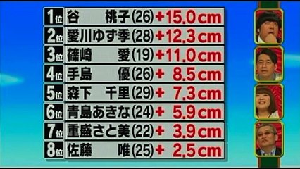 【衝撃】篠崎愛さんの腹がガチでトンデモないことになっていた！