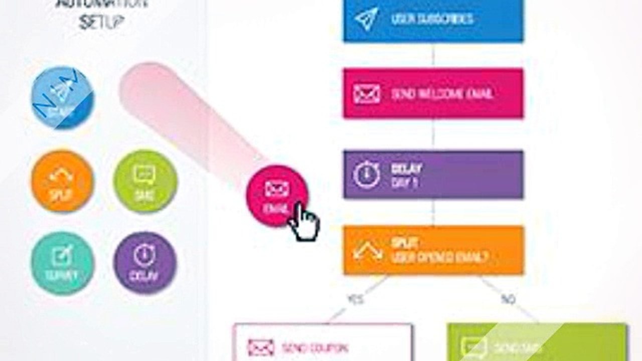 Marketing automation software, sales automation software - TieitApp