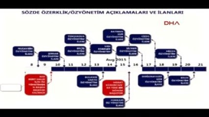 Download Video: Diyarbakır Sur İddianamesi: Tahir Elçi'nin Tek Atışla Vurulduğunu Gördüm