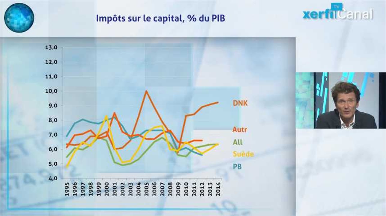 La fiscalité du capital en France est-elle si exceptionnelle ?