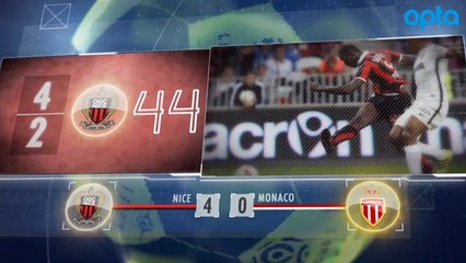 Lig 1’de 6. Hafta sonrası 5 detay