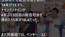 【悲報】27時間テレビ、視聴率が…ひでぇ…【隠し撮りカメラ】