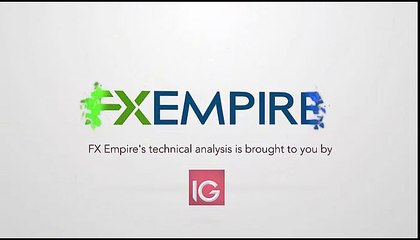Oil Technical Analysis for September 26 2016 by FXEmpire.com