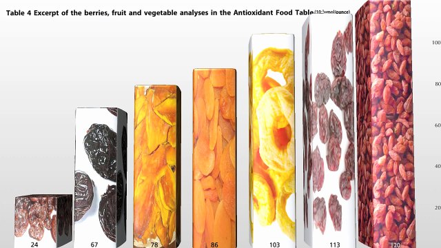 Better than goji berries