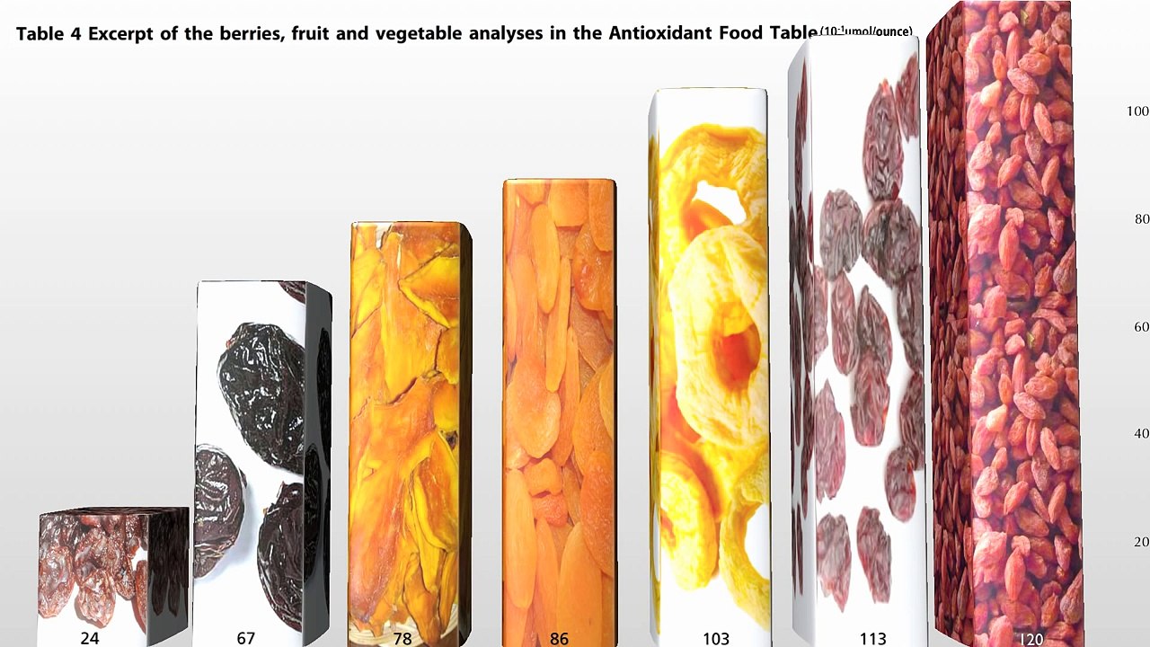 Better than goji berries