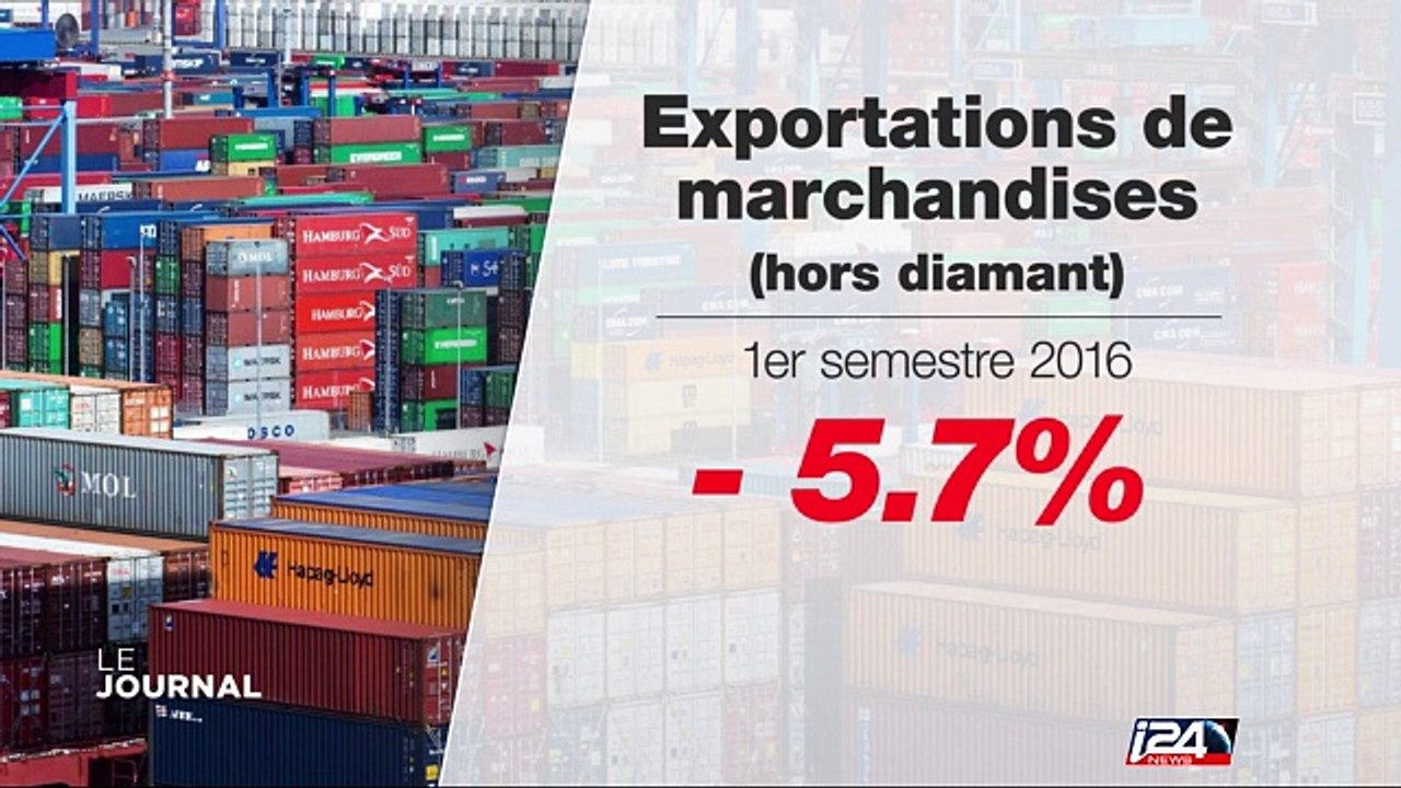 Baisse des exportations de marchandises en Israël