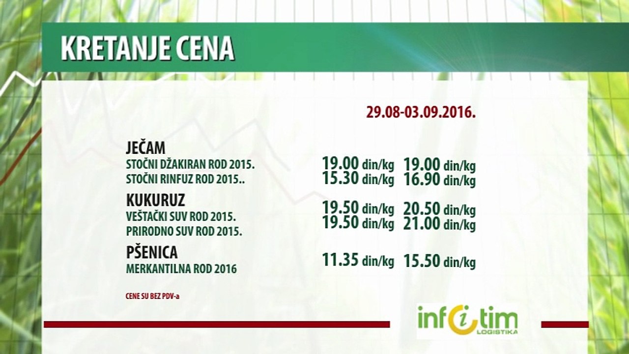 Kretanje cena poljoprivrednih proizvoda za period 29.08-03.09.2016.