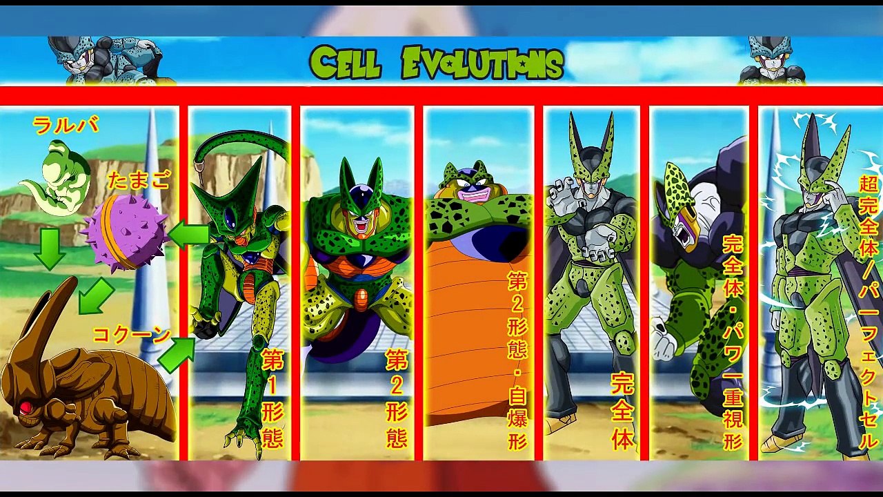 Teorie su Dragon Ball Z ►CELL POTREBBE TRASFORMARSI IN OOZARU!?  (Serie?)