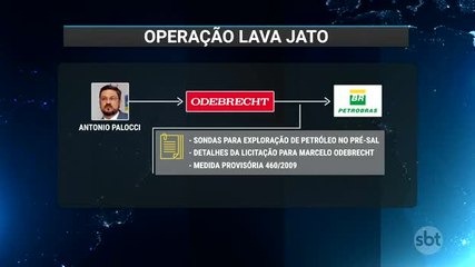 Sérgio Moro determina bloqueio de bens de Palocci e assessores