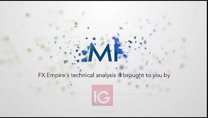 Oil Technical Analysis for September 27 2016 by FXEmpire.com