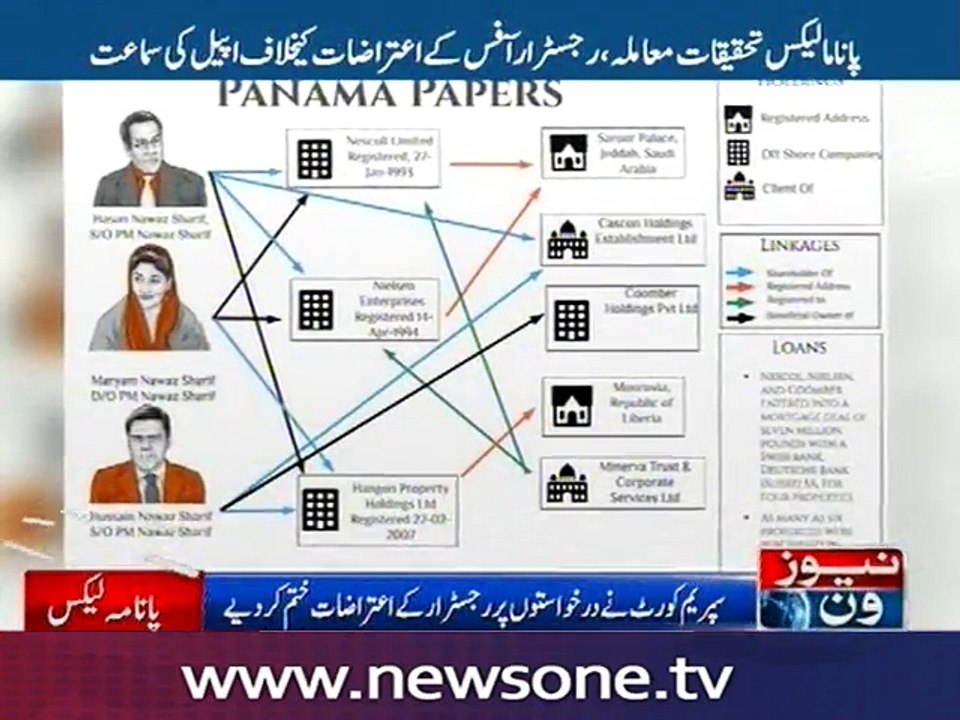 Panama Leaks: SC admits PTI, JI petitions
