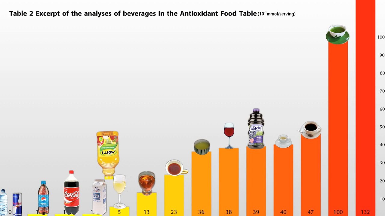 Apple Juice May Be Worse Than Sugar Water