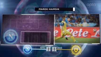 Serie A’da 6. Hafta Sonrası 5 detay