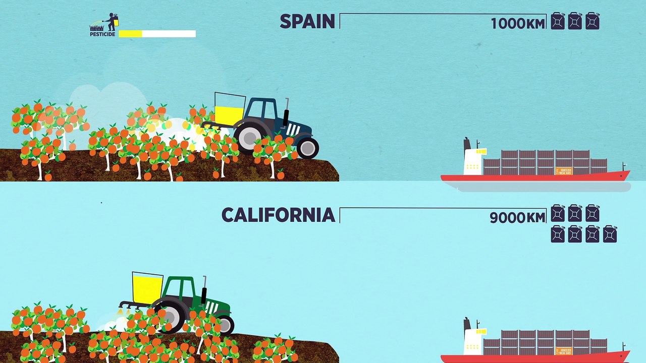 [EN] Understanding Life Cycle Thinking