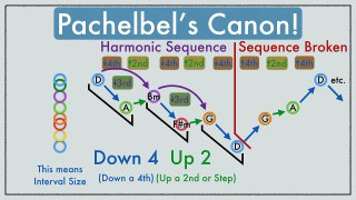 Music Theory - Harmonic Sequences Explained Music Corner