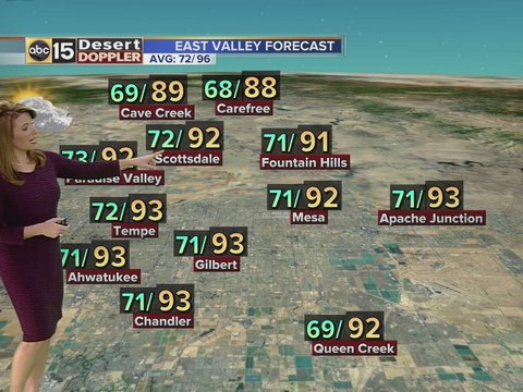 Web weather: more chances of rain this week