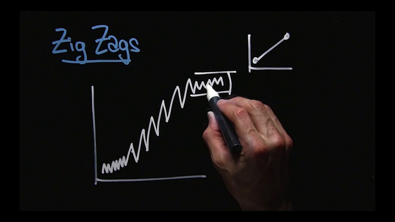Micro Class - Zig Zags