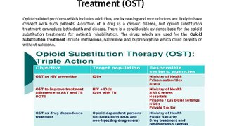 Overview on Opioid Substitution Treatment-Rusanpharma