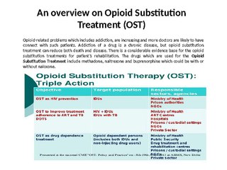 Overview on Opioid Substitution Treatment-Rusanpharma