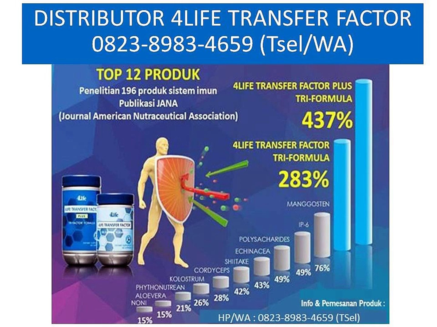 0823 8983 4659 Tsel Distributor Produk 4life Transfer Factor Indonesia Video Dailymotion