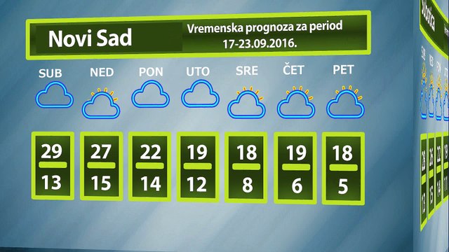 Vremenska prognoza za period 17-23.09.2016.