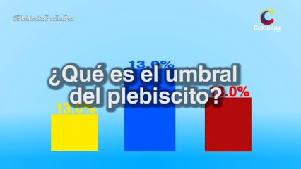 ¿Qué es el umbral del plebiscito?[Colombia.com]