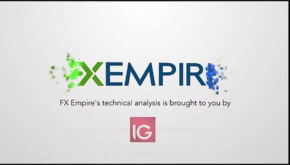Natural Gas Technical Analysis for September 29 2016 by FXEmpire.com
