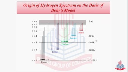 Hydrogen spectrum