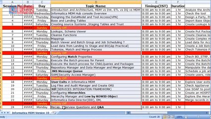 Informatica MDM Training | Informatica MDM Online Training