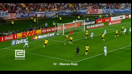 Top 20 Skills by Defenders