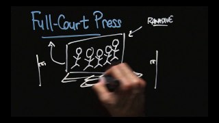 Micro Class - Full-Court Press