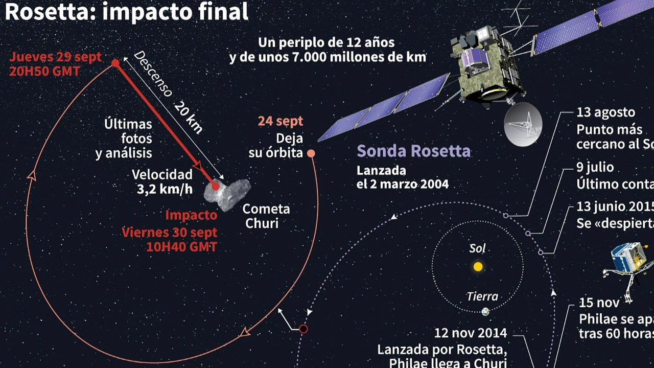 Cuenta regresiva para sonda espacial Rosetta