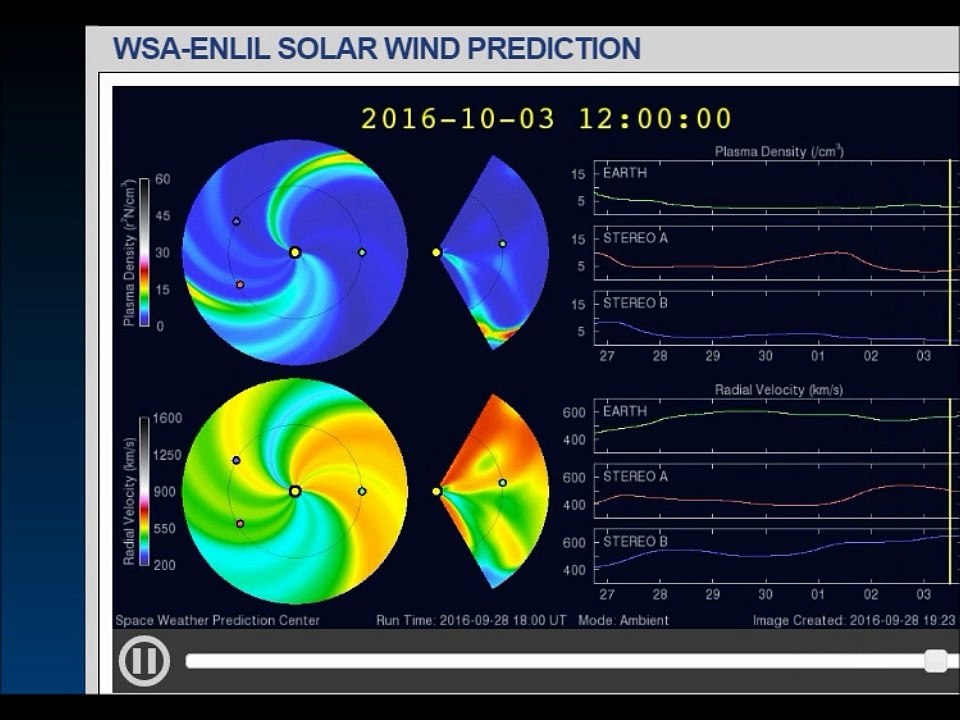 Incoming Solar Activity